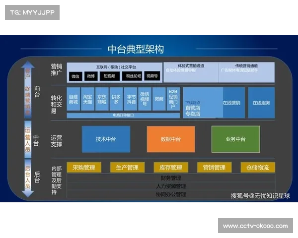 数字化运营中台在本季度强化API互通 激活了体育媒体生态下的第三方插件